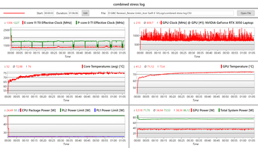 Log: combined stress test (Prime95+FurMark)