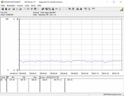 System power consumption at idle