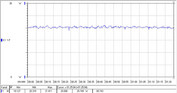 Power consumption during a simultaneous FurMark and Prime95 stress test