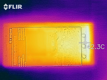 Heatmap front