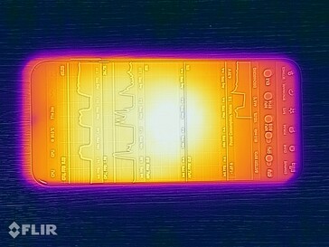 Surface temperatures: Top