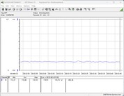 Test system power consumption - idle operation