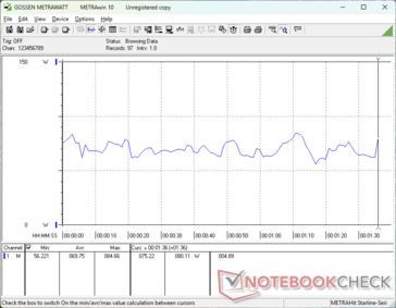 3DMark 06 consumption
