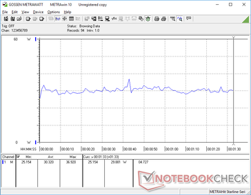 3DMark 06 power consumption