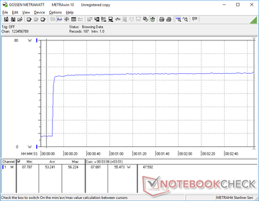 Prime95+FurMark stress initiated at 10s mark