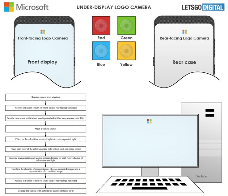 An outline of how Microsoft's new active logo might work. (Source: USPTO, LetsGoDigital)