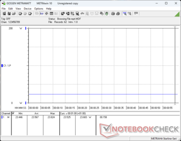 Power consumption with MRPT enabled