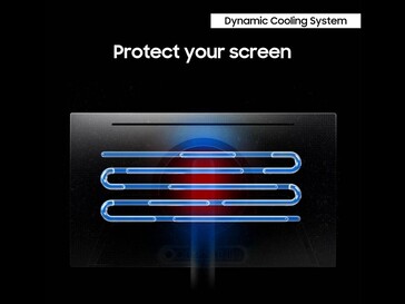 Dynamic cooling tech for OLED protection. (Image source: Amazon)