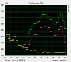 Pink noise speaker test