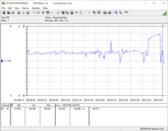 3DMark Sling Shot (max. brightness) 3DMark Sling Shot (max. brightness)