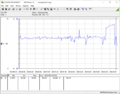 3DMark Sling Shot (max. brightness)