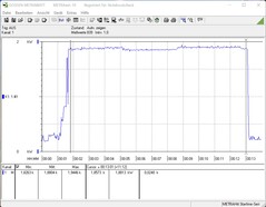 Energy consumption full load CPU and all GPUs