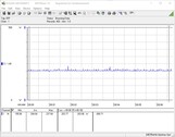 Power consumption - Test system (FurMark PT 100%)