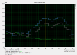 Speaker test: pink noise