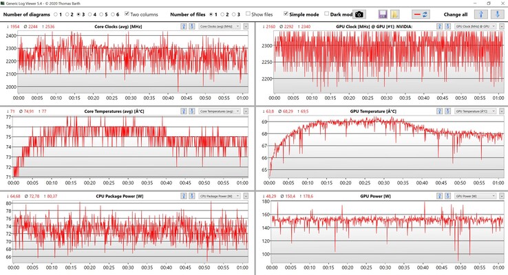 CPU & GPU data stress test