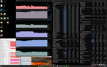 Prime95+FurMark stress