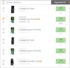 Current top GPUs. (Image source: UserBenchmark)