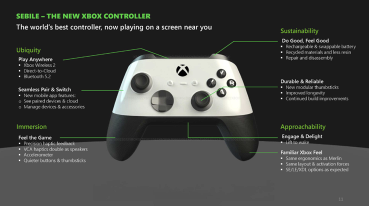 Xbox Universal Controller "Sebile". (Image Source: Microsoft/FTC)