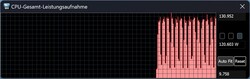 Balanced mode with AI