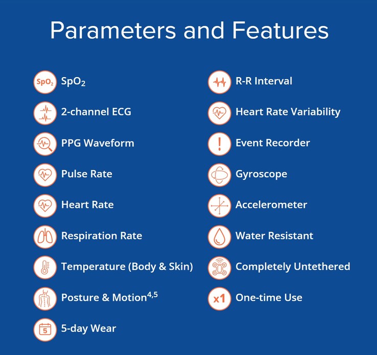Doctors can remotely monitor multiple patient health parameters with the Ubiqvue 2A wearable biosensor. (Image source: LifeSignals)