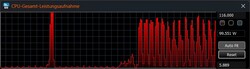 Profile Balanced