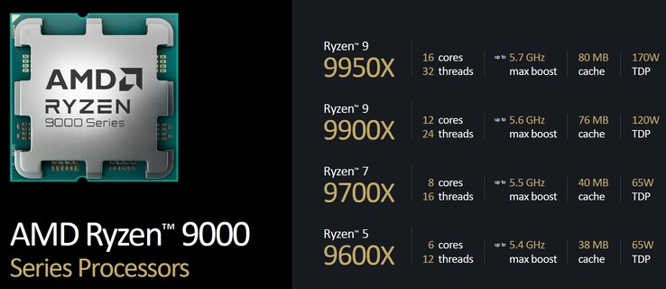 AMD Ryzen 9000 processors overview (source: AMD)