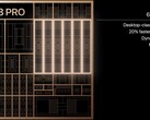 Apple A18 Pro GPU - Benchmarks and Specs
