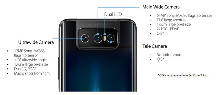 The Zenfone 7 and Zenfone 7 Pro have three cameras. (Image source: Asus via XDA Developers)