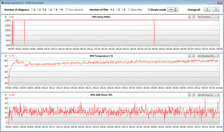 GPU recordings while running our Witcher 3 test