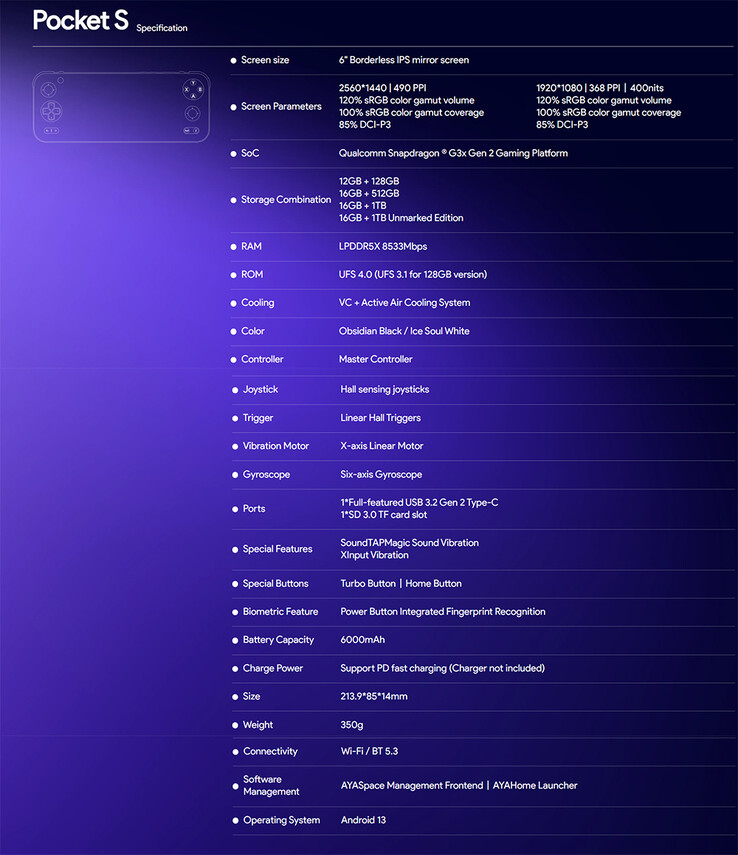 Ayaneo Pocket S specs (Image source: Ayaneo)