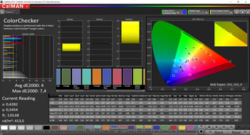 CalMAN ColorChecker (sRGB)