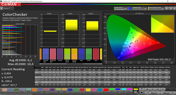 CalMAN color accuracy (target colour space sRGB)