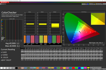 Color accuracy (target color space: sRGB; profile: Standard, Normal)