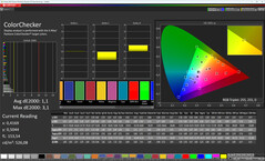 Color accuracy (profile: Pro, Standard, target color space: sRGB)