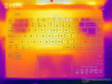 System idle (top)
