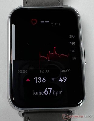 Huawei watch fit spo2 online not working