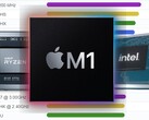 The Apple M1 has outpaced Ryzen and Core laptop chips in PassMark's charts. (Image source: PassMark/AMD/Apple/Intel - edited)