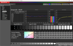 Grayscale calibrated