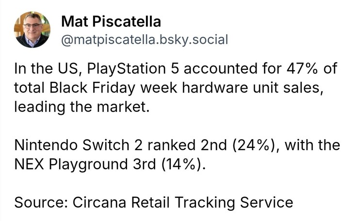 PS5 and Nintendo Switch 2 were the top two best selling consoles during Black Friday. (Image source: Mat Piscatella on Bluesky)