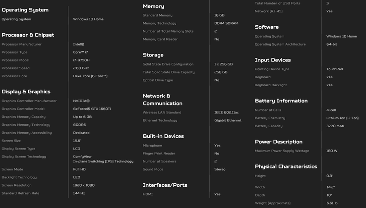 Full specification sheet. (Source: Acer)