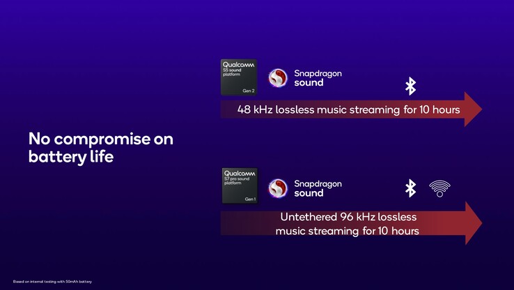 With micro-power WiFi, power consumption is the same as with Bluetooth (Image Source: Qualcomm)