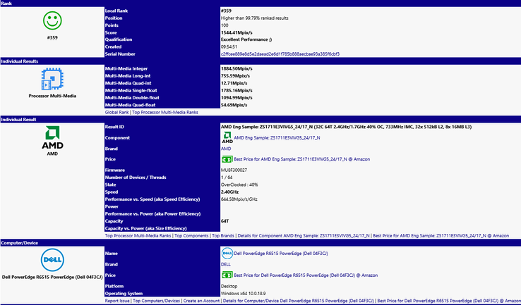 AMD/Dell results. (Image source: SiSoftware)