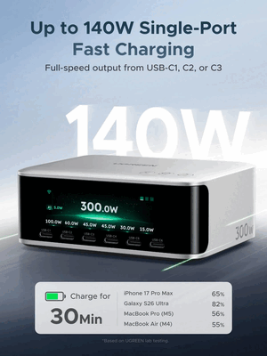 Ugreen Nexode 300 W charger with 140 W fast charging