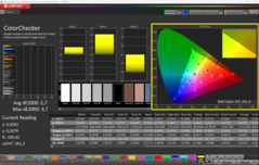 CalMAN ColorChecker (Profile: sRGB)