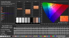 CalMAN: Colour accuracy (after calibration)