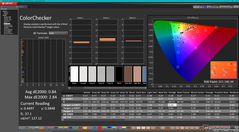 ColorChecker after calibration