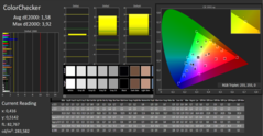 CalMAN: Colour Accuracy - calibrated