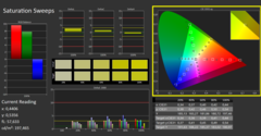 Saturation calibrated