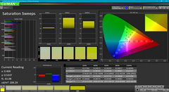 Saturation Sweeps before calibration