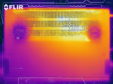 Heat map stress test - bottom